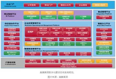 這里的工廠很安靜!美超集團(tuán)數(shù)字化轉(zhuǎn)型重塑行業(yè)形象