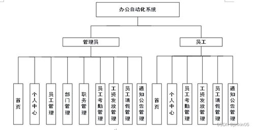 java php node.js python辦公自動(dòng)化管理系統(tǒng)